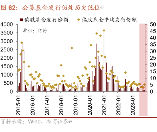 招商策略A股2025年投资策略展望：政策、增量资金和产业趋势的交响乐 (http://www.paipi.cn/) 财经 第76张