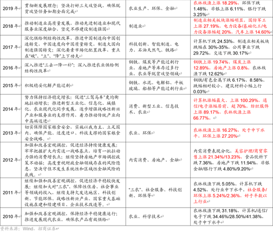 招商策略A股2025年投资策略展望：政策、增量资金和产业趋势的交响乐 (http://www.paipi.cn/) 财经 第71张