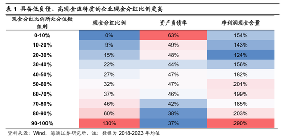 海通证券：A股市场的微观流动性出现阶段性再平衡 (http://www.dinkfamily.com/) 钓鱼娱乐 第11张