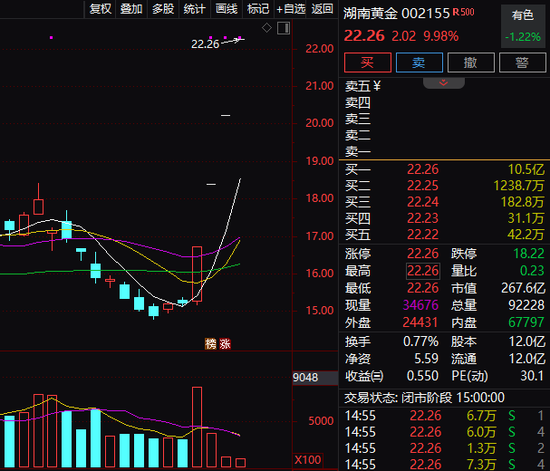 6000亿金矿？刚刚，A股又发声！ (http://www.dinkfamily.com/) 钓鱼娱乐 第1张