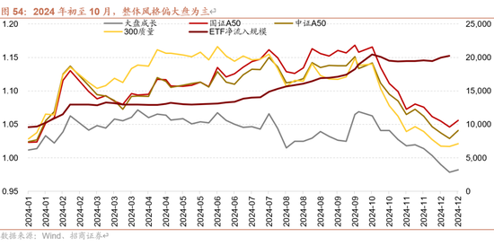 招商策略A股2025年投资策略展望：政策、增量资金和产业趋势的交响乐 (http://www.paipi.cn/) 财经 第64张