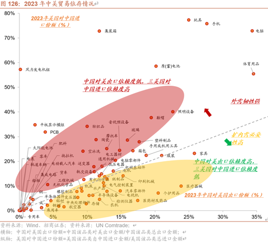 招商策略A股2025年投资策略展望：政策、增量资金和产业趋势的交响乐 (http://www.paipi.cn/) 财经 第120张