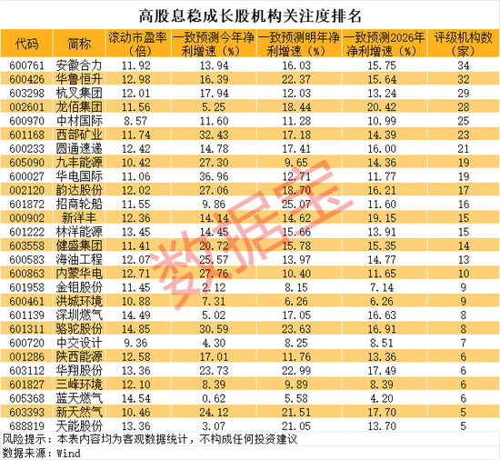 高股息+稳成长的低位优质股，社保“长情股”重仓12年！ (http://www.paipi.cn/) 财经 第3张