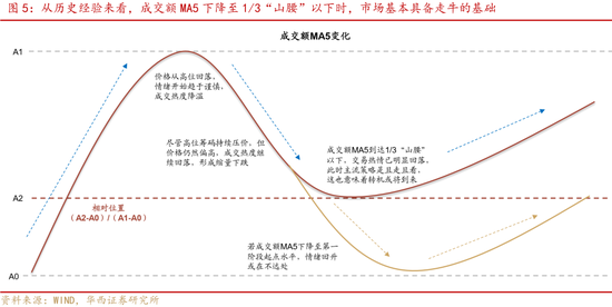 华西证券股牛三段论：本轮博弈阶段可能较长 (http://www.dinkfamily.com/) 钓鱼娱乐 第7张