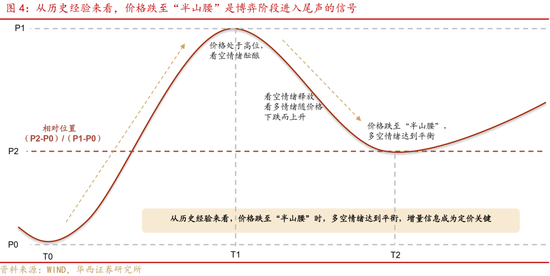 华西证券股牛三段论：本轮博弈阶段可能较长 (http://www.dinkfamily.com/) 钓鱼娱乐 第5张