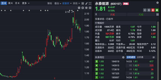 罕见！回购价格上限，调升38%！ (http://www.paipi.cn/) 财经 第1张