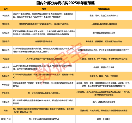 81.64亿元重组案获受理！13家券商2025年策略出炉，两大主线浮出水面 (http://www.dinkfamily.com/) 钓鱼娱乐 第3张