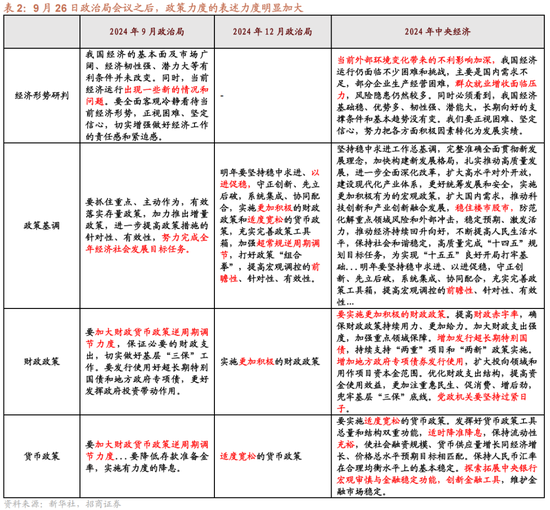 招商策略A股2025年投资策略展望：政策、增量资金和产业趋势的交响乐 (http://www.paipi.cn/) 财经 第9张