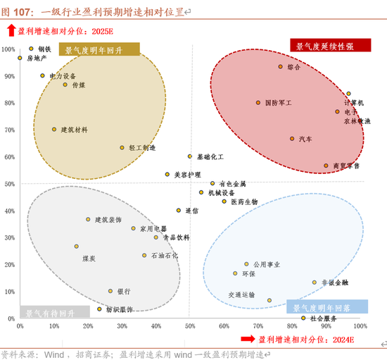 招商策略A股2025年投资策略展望：政策、增量资金和产业趋势的交响乐 (http://www.paipi.cn/) 财经 第107张