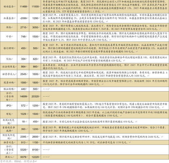 招商策略A股2025年投资策略展望：政策、增量资金和产业趋势的交响乐 (http://www.paipi.cn/) 财经 第98张