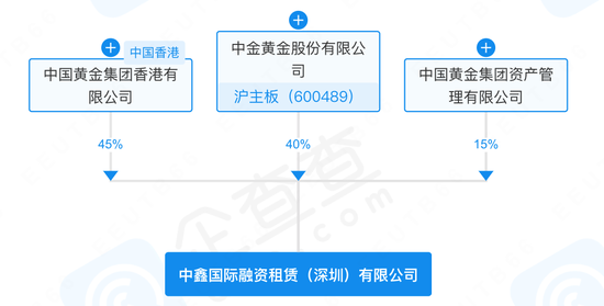 老牌妖股“接盘侠”失联，中金黄金子公司报案！ (http://www.zjmmc.cn/) zjm 第8张