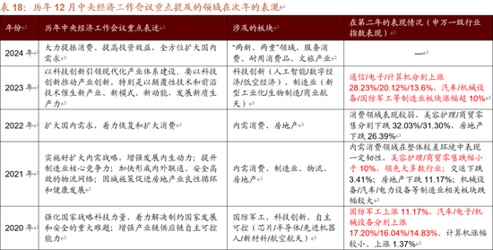 招商策略A股2025年投资策略展望：政策、增量资金和产业趋势的交响乐 (http://www.paipi.cn/) 财经 第70张