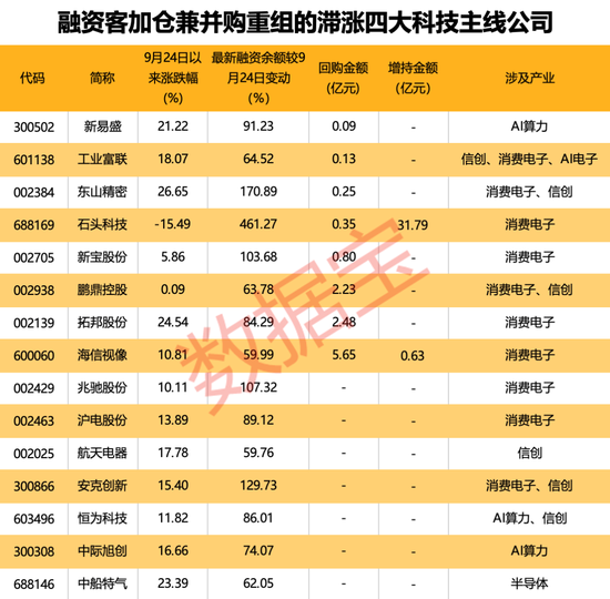 81.64亿元重组案获受理！13家券商2025年策略出炉，两大主线浮出水面 (http://www.dinkfamily.com/) 钓鱼娱乐 第4张