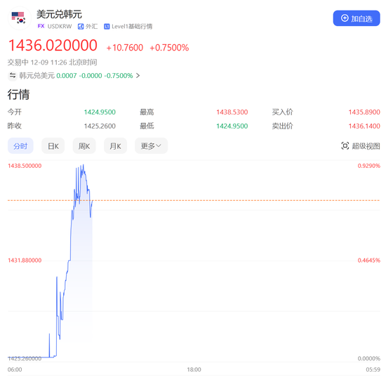 韩国股市、韩元再跳水！韩国警方：考虑禁止总统尹锡悦出国，韩国防部：军队统帅权仍在尹锡悦手中 (http://www.busunion.cn/) 娱乐 第2张