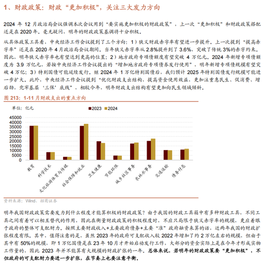 招商策略A股2025年投资策略展望：政策、增量资金和产业趋势的交响乐 (http://www.paipi.cn/) 财经 第161张