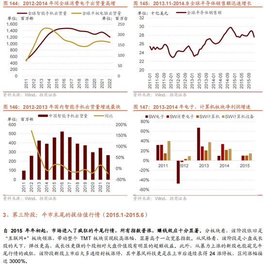 招商策略：未来两年A股大级别上涨概率较大 (http://www.paipi.cn/) 财经 第130张