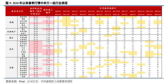 中信建投策略：中期牛市不变，短期回调是机遇 (http://www.paipi.cn/) 财经 第7张