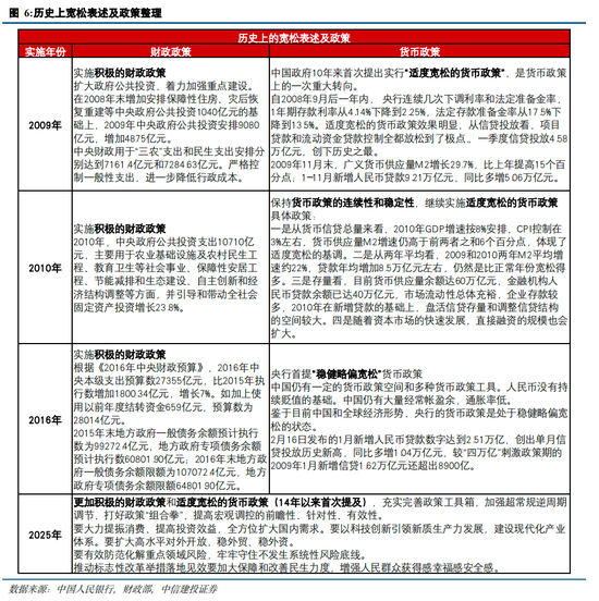 中信建投策略陈果：跨年行情进行时，AI+是中期主线 (http://www.paipi.cn/) 财经 第8张