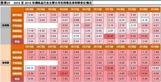 连榨菜都涨价了，投资消费行业的最佳时机到了吗？ (http://www.cstr.net.cn/) 财经 第7张