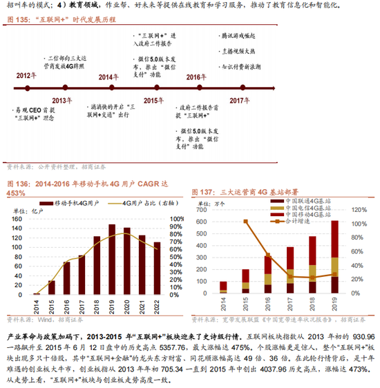 招商策略：未来两年A股大级别上涨概率较大 (http://www.paipi.cn/) 财经 第127张