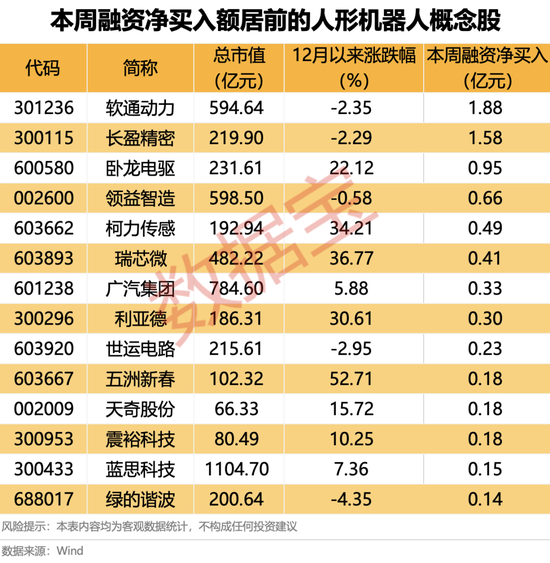 热门股得润电子刚涨停，实控人被立案！人形机器人最新发布，杠杆资金出手这些股 (http://www.busunion.cn/) 娱乐 第3张