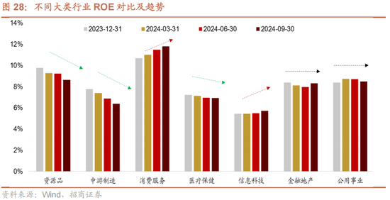 招商策略A股2025年投资策略展望：政策、增量资金和产业趋势的交响乐 (http://www.paipi.cn/) 财经 第38张