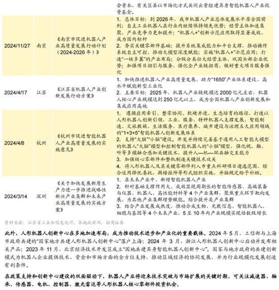 招商策略A股2025年投资策略展望：政策、增量资金和产业趋势的交响乐 (http://www.paipi.cn/) 财经 第153张