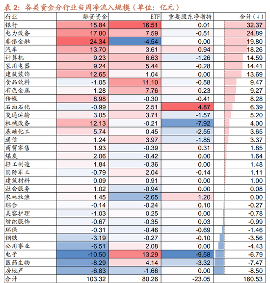 招商策略：市场调整怎么看，后续市场如何演绎？ (http://www.dinkfamily.com/) 钓鱼娱乐 第20张