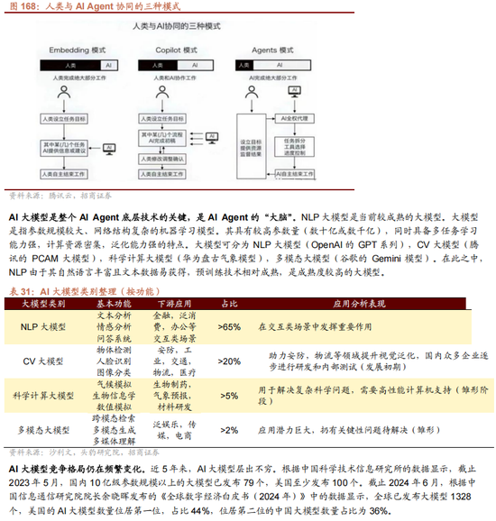 招商策略A股2025年投资策略展望：政策、增量资金和产业趋势的交响乐 (http://www.paipi.cn/) 财经 第141张