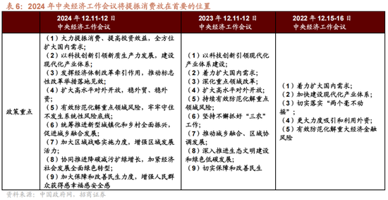 招商策略A股2025年投资策略展望：政策、增量资金和产业趋势的交响乐 (http://www.paipi.cn/) 财经 第22张