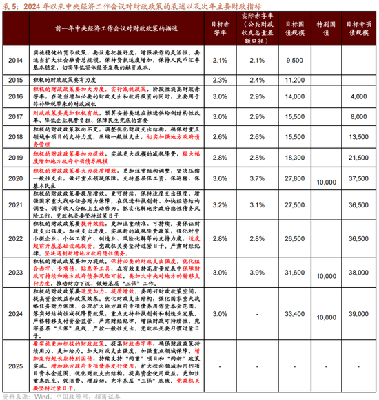 招商策略A股2025年投资策略展望：政策、增量资金和产业趋势的交响乐 (http://www.paipi.cn/) 财经 第20张