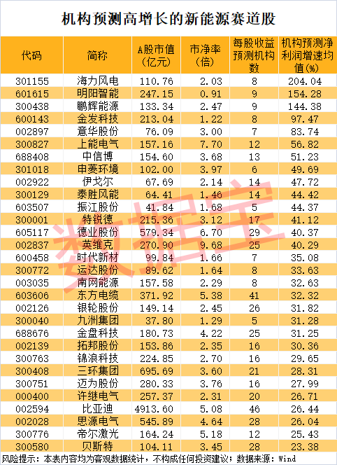 诡异，“300971”1秒跌停，仅用145万元！新型电力大利好，多只新能源赛道龙头砸出“深坑” (http://www.paipi.cn/) 财经 第4张