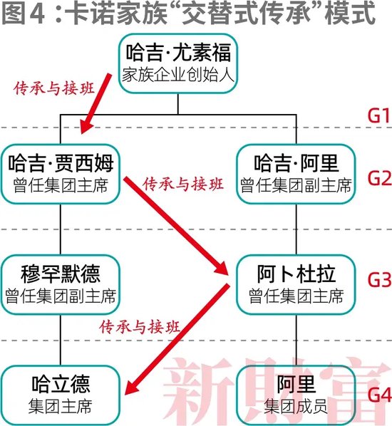 侄子接班！四代人传承130年，代理石油贸易积累巨大财富，中东卡诺家族如何崛起？ (http://www.paipi.cn/) 财经 第7张