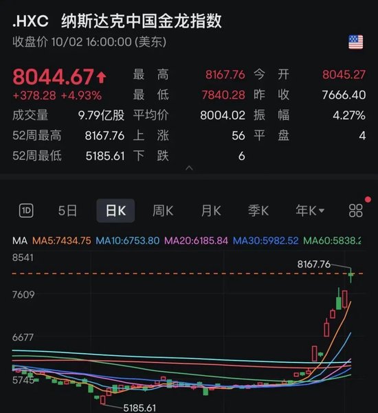 突发！日本股市，直线猛拉！美股中国金龙指数涨近5% (http://www.zjmmc.cn/) zjm 第4张