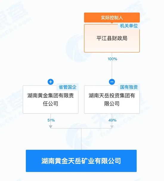 突然，6000亿元黄金！002155周末公告 (http://www.dinkfamily.com/) 钓鱼娱乐 第3张