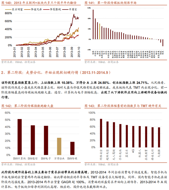 招商策略：未来两年A股大级别上涨概率较大 (http://www.paipi.cn/) 财经 第129张