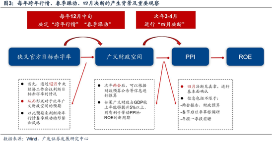 广发策略：岁末年初“风格切换”的两个时点规律 (http://www.paipi.cn/) 财经 第4张