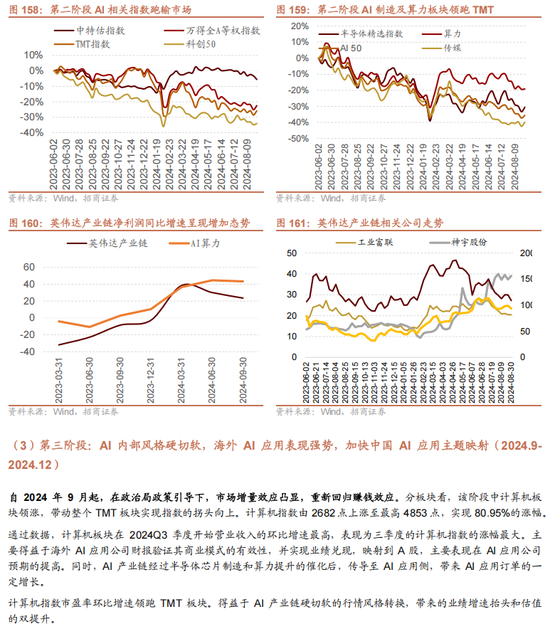 招商策略：未来两年A股大级别上涨概率较大 (http://www.paipi.cn/) 财经 第136张