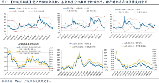 广发策略：岁末年初“风格切换”的两个时点规律 (http://www.paipi.cn/) 财经 第5张