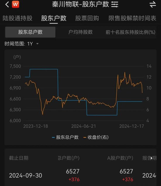 6000多股民懵了！大涨近50%后，A股公司突然宣布：终止重大资产重组！股价大跌 (http://www.paipi.cn/) 财经 第2张