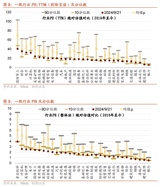 招商策略：国庆节后主要指数往往迎来反弹 (http://www.zjmmc.cn/) zjm 第8张