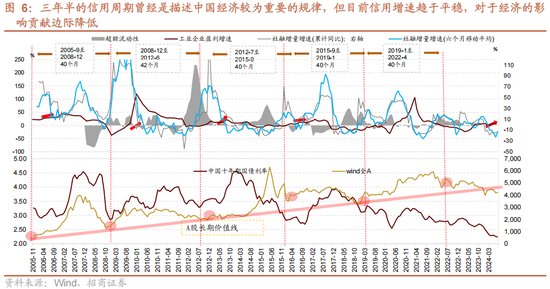 招商策略A股2025年投资策略展望：政策、增量资金和产业趋势的交响乐 (http://www.paipi.cn/) 财经 第12张