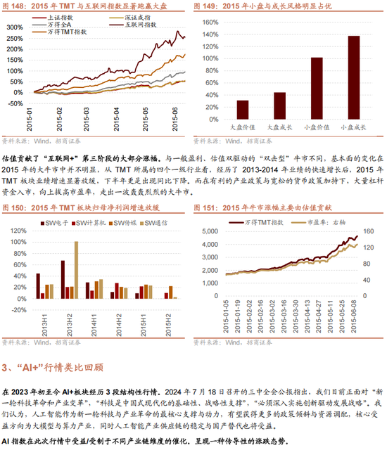 招商策略A股2025年投资策略展望：政策、增量资金和产业趋势的交响乐 (http://www.paipi.cn/) 财经 第132张