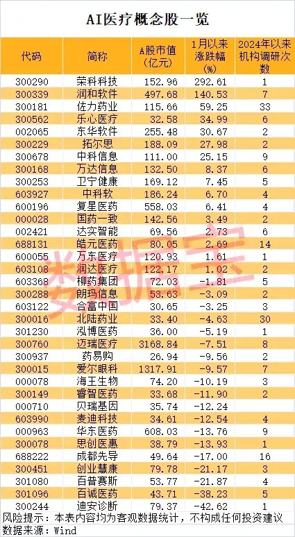 一地发现超40条金矿脉，这只黄金股躺赢？公司最新回应！AI医疗有新利好 (http://www.dinkfamily.com/) 钓鱼娱乐 第4张