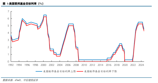 中信建投策略陈果：跨年行情进行时，AI+是中期主线 (http://www.paipi.cn/) 财经 第3张