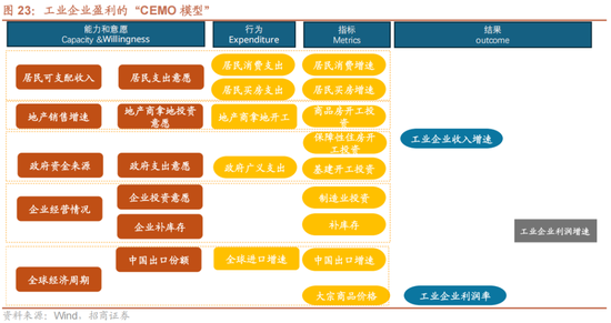 招商策略A股2025年投资策略展望：政策、增量资金和产业趋势的交响乐 (http://www.paipi.cn/) 财经 第33张