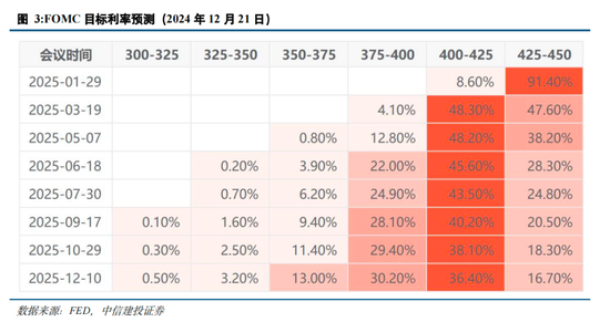 中信建投策略陈果：跨年行情进行时，AI+是中期主线 (http://www.paipi.cn/) 财经 第5张