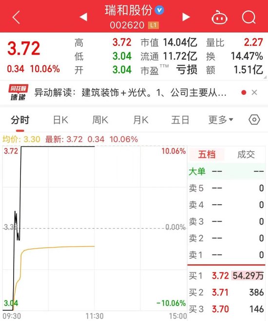 诡异，“300971”1秒跌停，仅用145万元！新型电力大利好，多只新能源赛道龙头砸出“深坑” (http://www.paipi.cn/) 财经 第1张