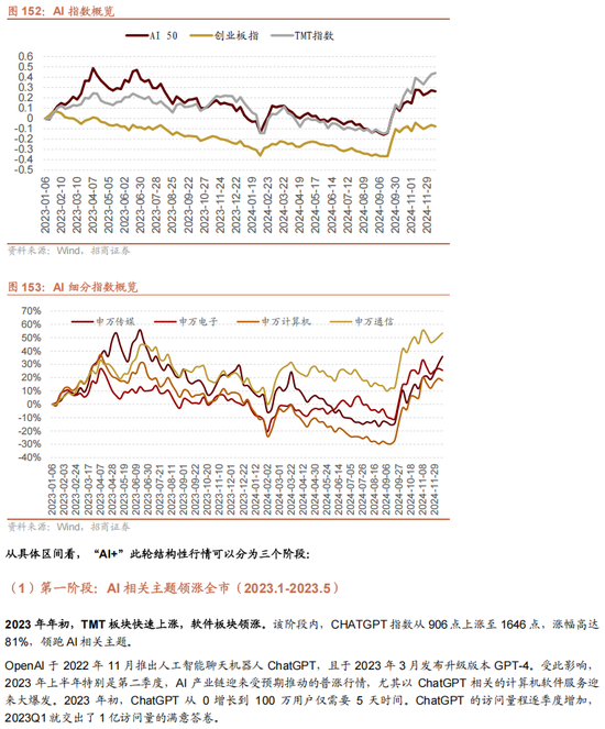 招商策略A股2025年投资策略展望：政策、增量资金和产业趋势的交响乐 (http://www.paipi.cn/) 财经 第133张