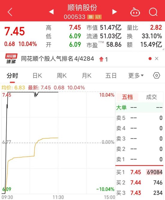 诡异，“300971”1秒跌停，仅用145万元！新型电力大利好，多只新能源赛道龙头砸出“深坑” (http://www.paipi.cn/) 财经 第2张